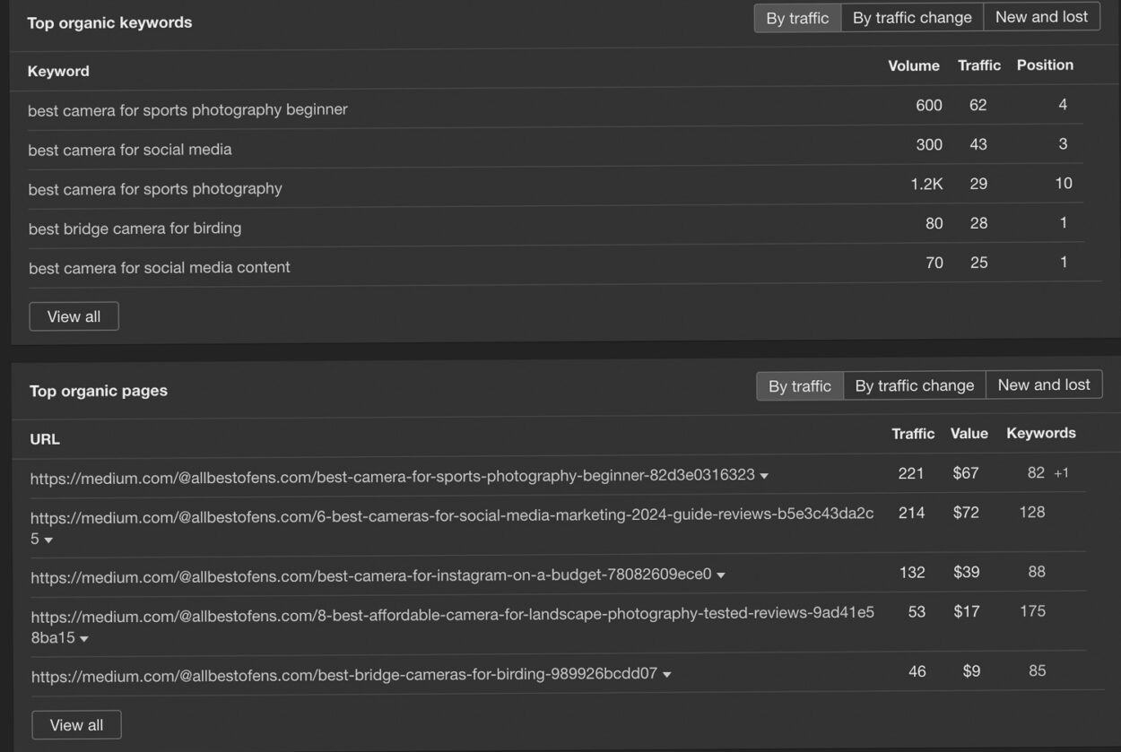 A screenshot from Ahrefs showing the top organic keywords and pages for a Medium.com publication. The keywords include high-competition terms like “best camera for sports photography beginner” and “best camera for social media,” with top-ranking positions. The organic pages listed are detailed guides and reviews, with traffic values ranging from to and various numbers of keywords contributing to their ranks.